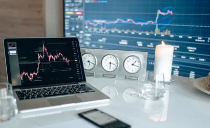 Futures and options trading analysis chart