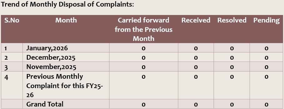 Complaint Board 2