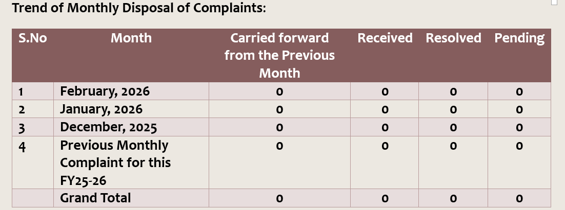 Complaint Board 2