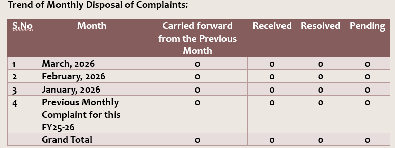Complaint Board 2